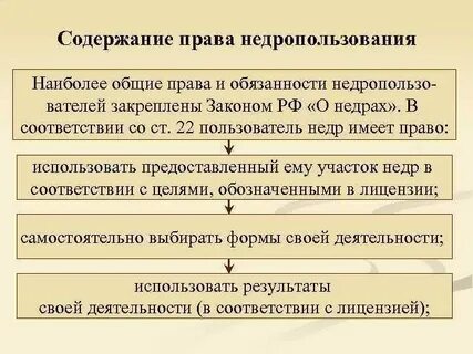 Закон о недрах последняя редакция