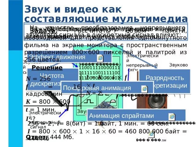 Процесс преобразования звука. Звук как составляющая мультимедиа. Процесс преобразования звука при вводе:. Звук и видео как составляющие мультимедиа. Процесс преобразования звука при вводе на компьютер.