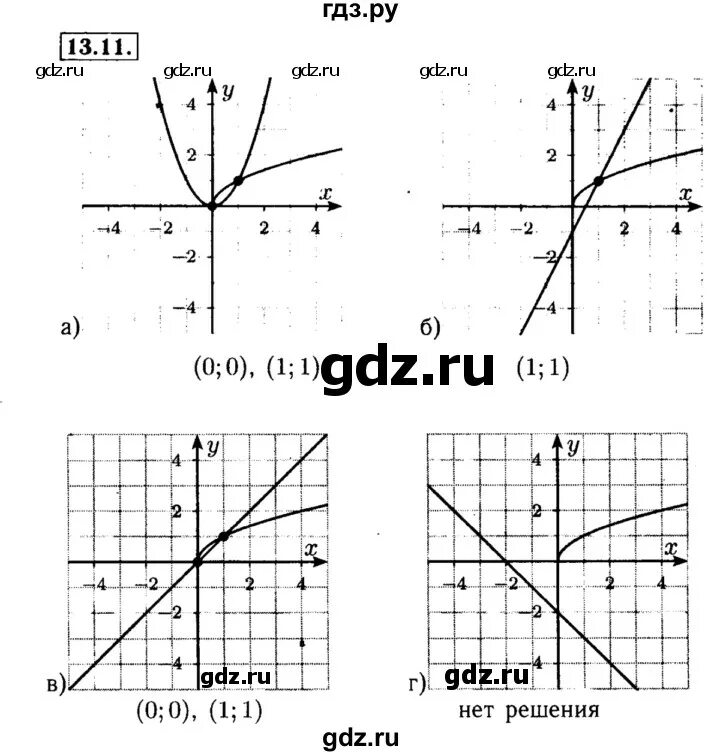 Ответы мордкович 8. Алгебра 7 класс Мордкович 13.11. Алгебра 8 класс Мордкович задачник.