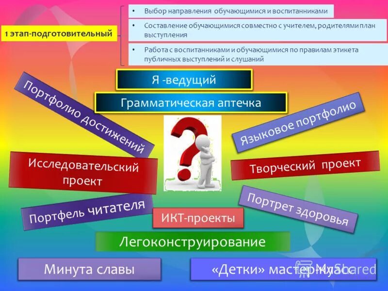 Выборы президента подготовительная группа