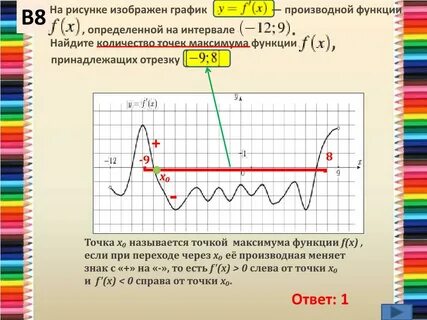 Найти точку минимума производной функции