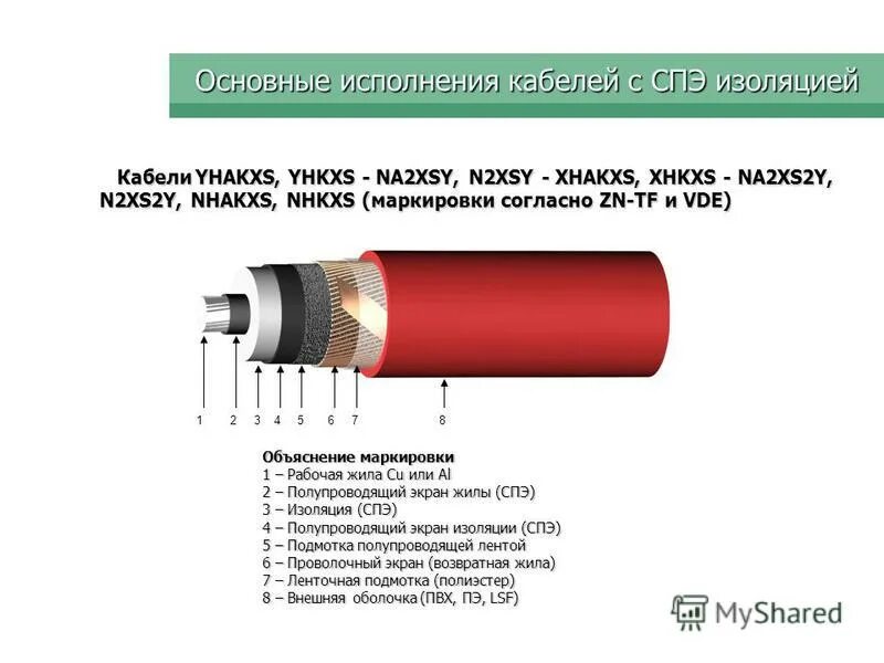 Жила с изоляцией 6