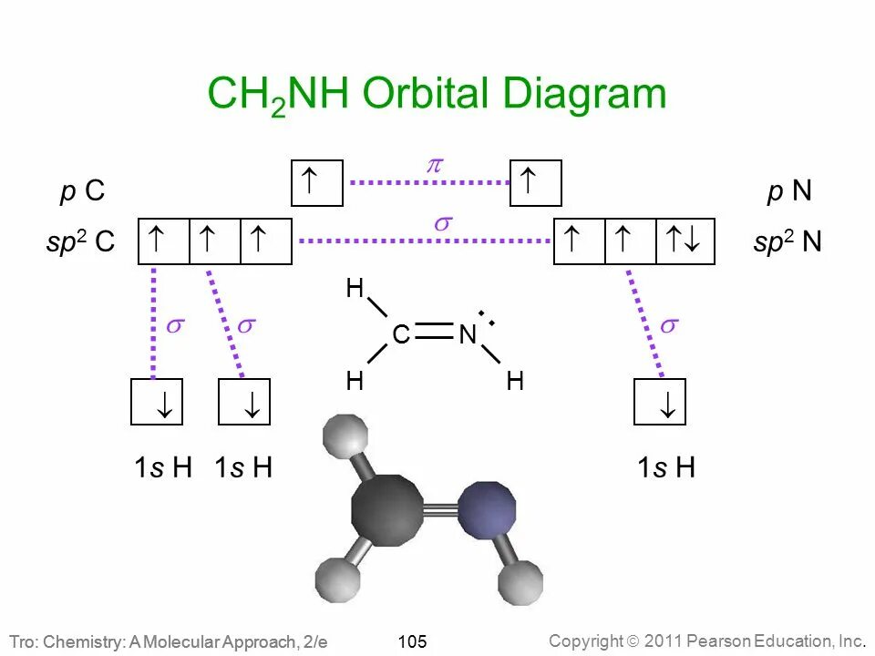 2sp2. Строение с2cl3. Строение молекулы сcl4. Cl2 Molecular Orbital. Схема связи cl2