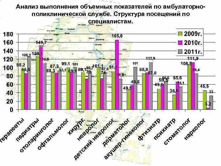 Показатели работы амбулаторно-поликлинических учреждений. Статистические показатели амбулаторно поликлинических учреждений. Структура посещений в поликлинике. Структура амбулаторно поликлинической. Показатели учреждения здравоохранения