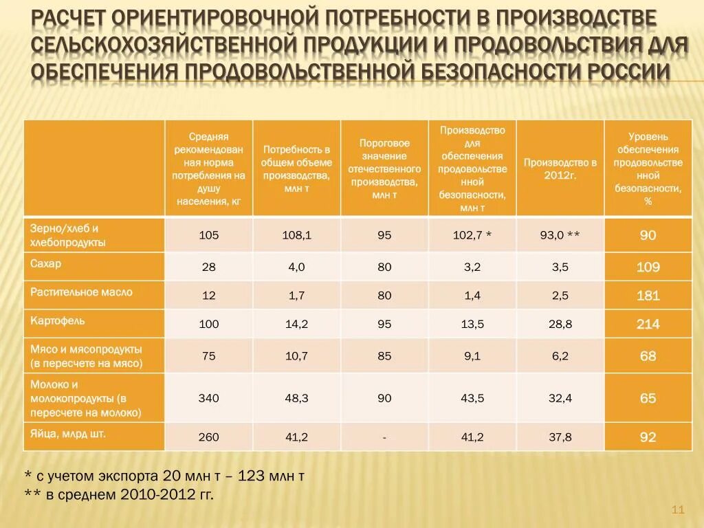 Эффективность сельскохозяйственных предприятий. Основные показатели хозяйственной деятельности предприятия таблица. Основные показатели хозяйственно-экономической деятельности. Анализ финансов хозяйственной деятельности предприятия таблица. Основные показатели деятельности предприятия в экономике кратко.