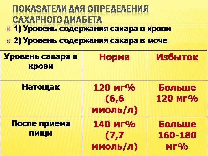 Норма сахара из пальца вечером. Таблица нормы сахара в крови при диабете 1 типа. Сахарный диабет таблица уровня сахара в крови у женщин. Нормальный показатель сахара в крови у взрослого. Норма сахарногодиабетв.