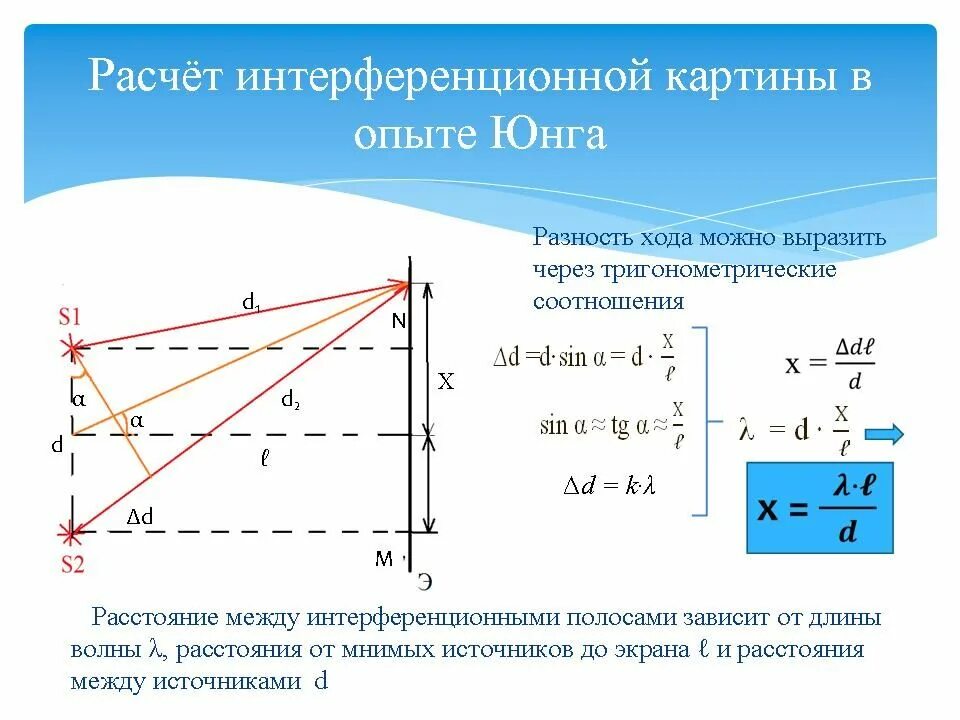 При наблюдении из какой точки. Ширина интерференционной полосы формула. Ширина полосы в опыте Юнга формула. Опыт Юнга формулы. Ширина интерференционной полосы в опыте Юнга.