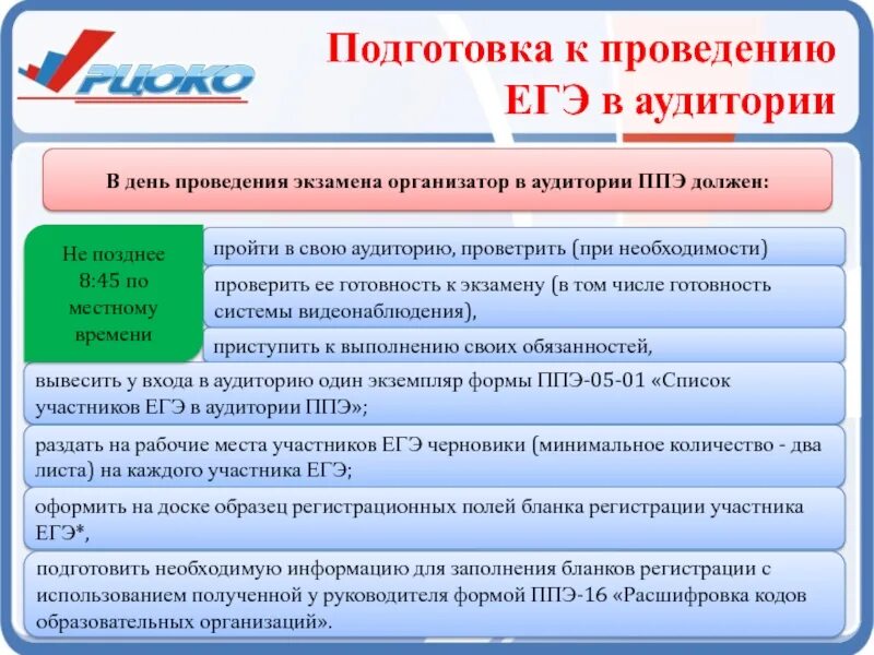 Сколько организаторов в аудитории. ЕГЭ организатор в аудитории. Аудитория ППЭ. Организатор ППЭ. Организатор вне аудитории на ЕГЭ.