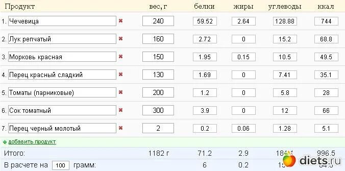 Сколько грамм в отварном белке. Чечевица содержание белка. Чечевица белок на 100 грамм. Чечевица калорийность на 100 грамм вареной. 100 Грамм вареной чечевицы.