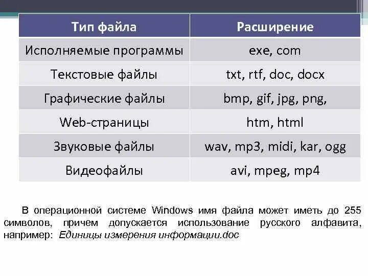 Rtf какое расширение. Расширение файла(типы файлов). Имя графического файла. Программа и расширение файла. Docx Тип файла.