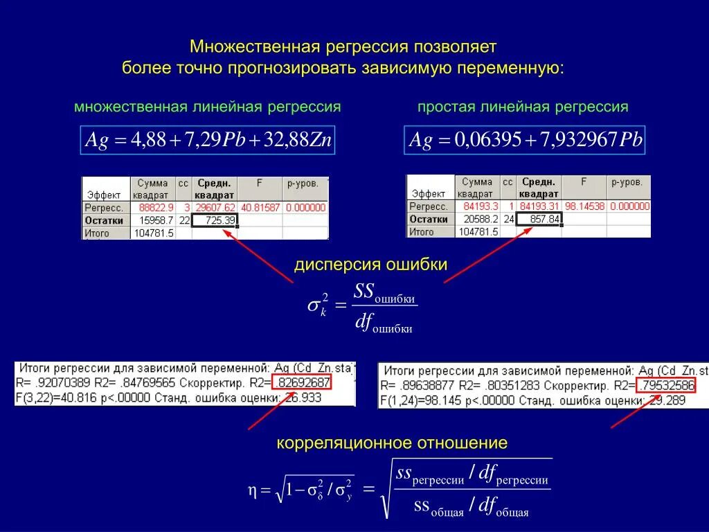 Регрессия актера 71. Множественная линейная регрессия график. Полиномиальная модель множественной регрессии. Нелинейное уравнение множественной регрессии формула. Множественная линейная регрессия на графике.