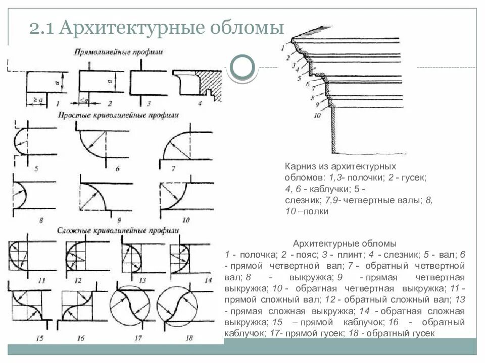 Прямой гусёк в архитектуре это. Построение архитектурных обломов. Гусек выкружка. Гусек в архитектуре. Гусек в архитектуре.