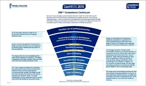 Competences in education