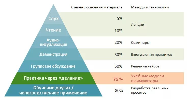Освоение техники это. Освоение техники это. Освоение техники это. Освоение техники это. Освоение техники это.