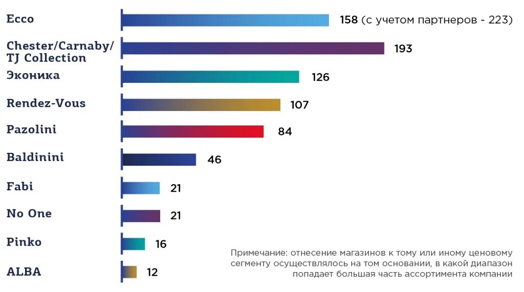 Рейтинг производителей обуви. Рейтинг рынка обуви. Рейтинг производителей обуви в России. Рейтинг производителей обуви по объёму.