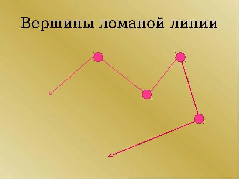 Установка ломаных