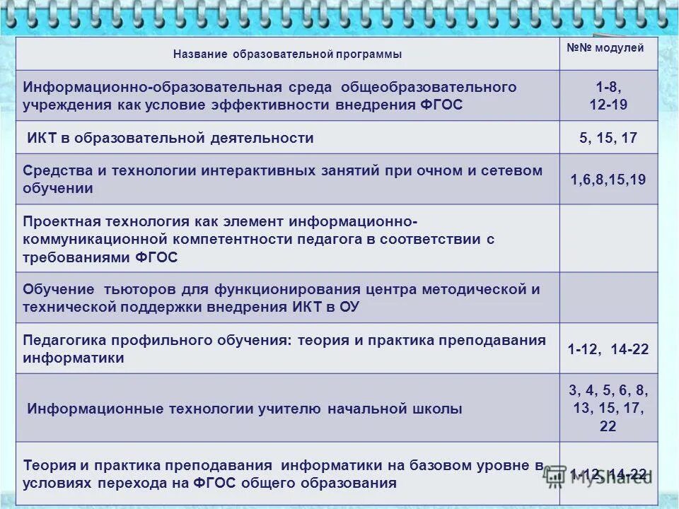 Содержание программы на 16 часов художественная. Модули программы пример. Название модулей программы. Название модуля. Названия творческих программ.