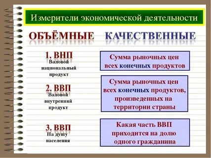 Ввп и внп экономика