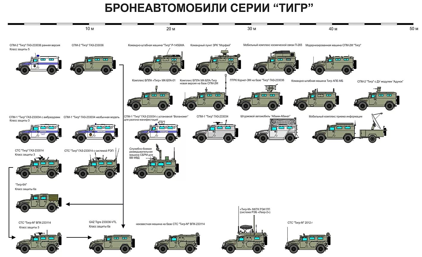 Название военных машин. ГАЗ ВПК 233114 тигр-м габариты. ГАЗ 233114 тигр-м характеристики. Тигр бронеавтомобиль ТТХ. Бронеавтомобиль тигр инфографика.