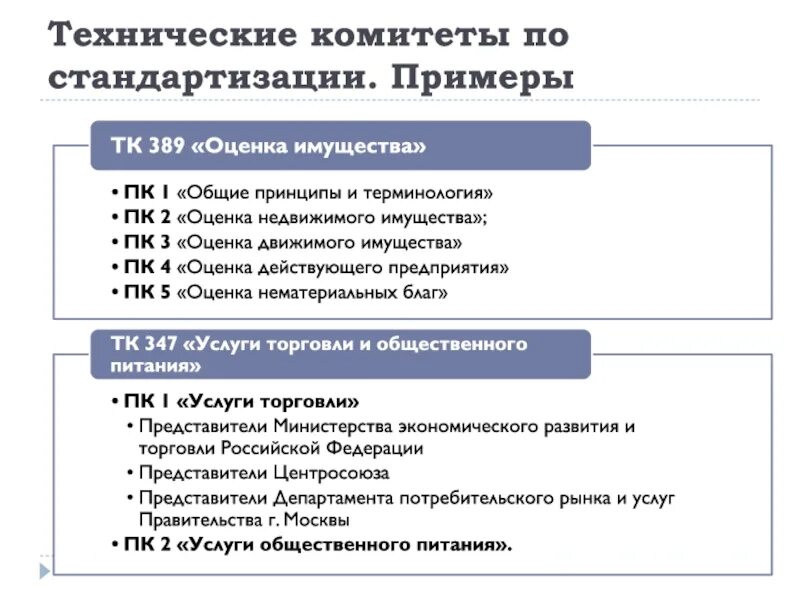 Технические комитеты тк. Технические комитеты по стандартизации. Примеры стандартизации. Технические комитеты по стандартизации примеры. ТК по стандартизации.