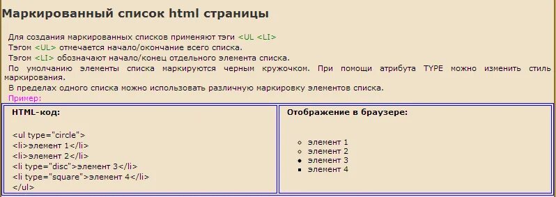 Как сделать маркированный список в html. Маркированный список html. списки в html.