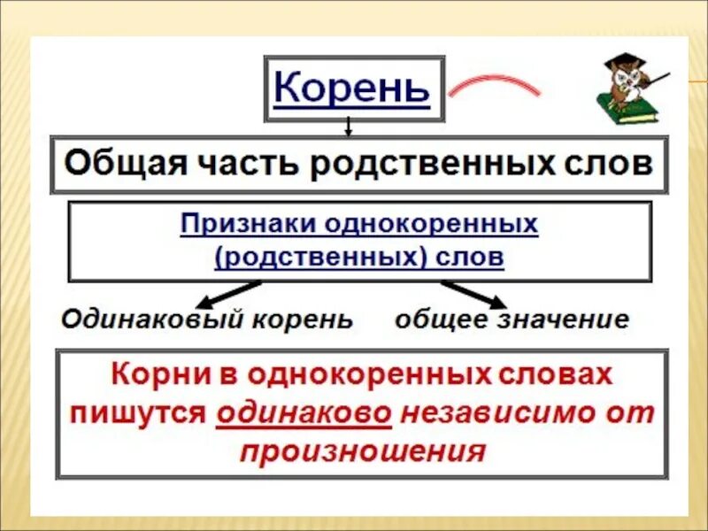 3 однокоренных слова. Однокоренные слова паичтка. корень однокоренные слова. однокоренные слова 3 класс. правила написания однокоренных слов.