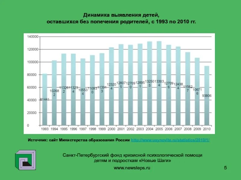 Характеристика дети оставшиеся без попечения родителей. Выявление детей оставшихся без попечения родителей. Динамика шага. Что влияет на рост детей оставшихся без попечения родителей.