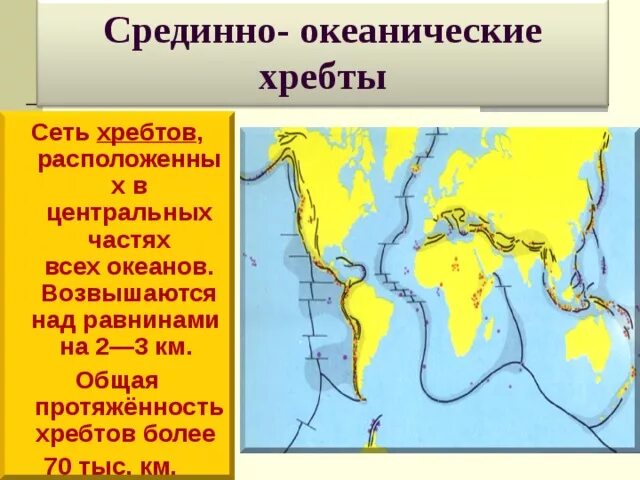 Срединные хребты на карте 7 класс. Срединно-океанический хребет на карте.
