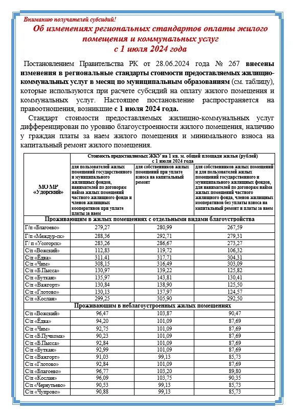 Какая сумма для получения субсидии. Доход для субсидии на оплату коммунальных услуг 2025 в москве. новые правила получения субсидии на оплату коммунальных услуг. субсидия жкх москва таблица. размер субсидии на коммунальные услуги в 2025 году.