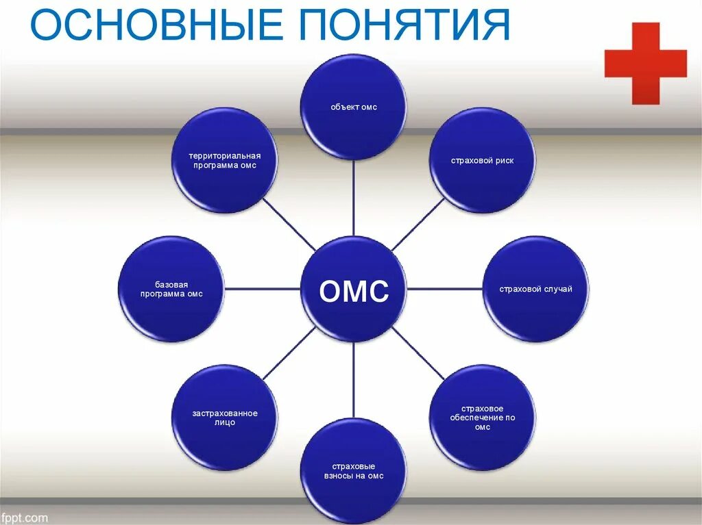 Понятие объекта программы