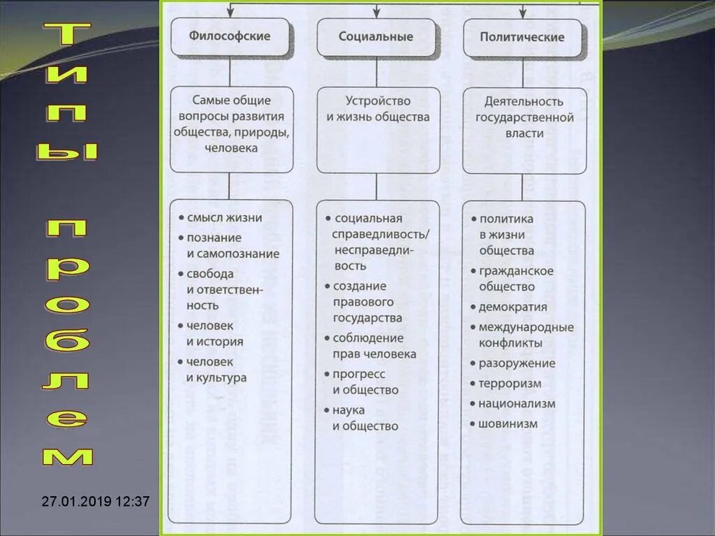 Список проблем для сочинения егэ. Проблемы в сочинении егэ. список проблем для сочинения. виды проблем в сочинении егэ. типы проблем для сочинения егэ русский.