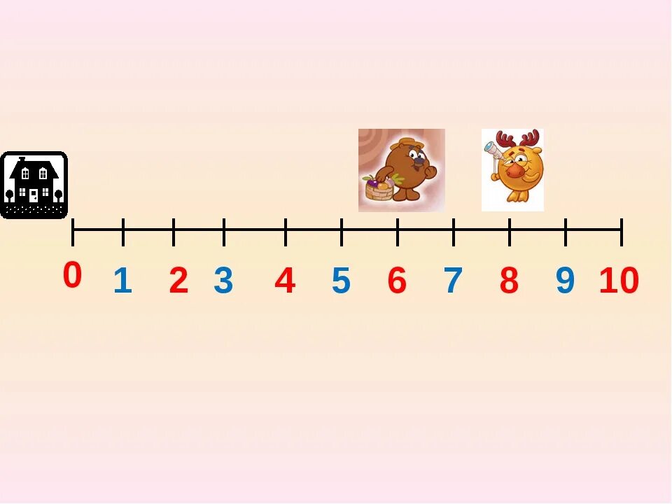 Графические модели чисел 1 класс. Счет двойками для дошкольников. Занятие счет двойками и тройками. Линейка для счета по математике 1 класс. Счет двойками и тройками в подготовительной группе.