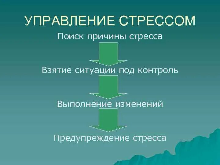 Как управлять стрессом. Управление стрессом. Инструменты управления стрессом. Модель управления стрессом. Методики управления стрессом.