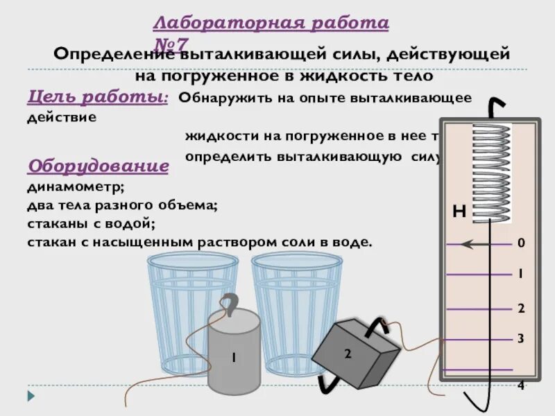 Какова природа выталкивающей силы лабораторная работа