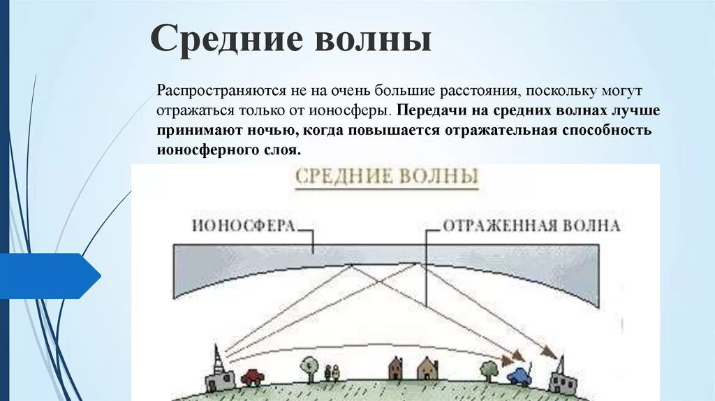Medium wave