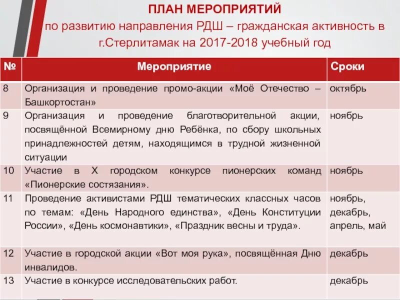 Гражданское направление мероприятия. Мероприятия по гражданской активности. Гражданская активность направление РДШ. РДШ Гражданская активность развитие направление. Направления развития РДШ мероприятия.