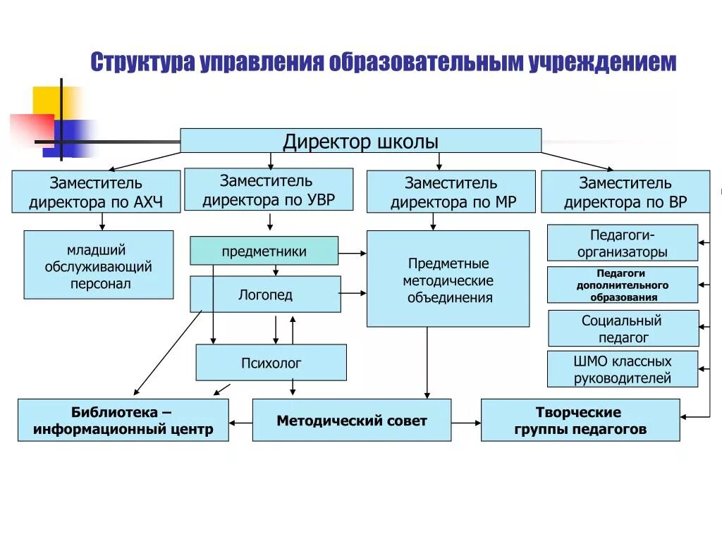 Заместитель директора по АХЧ. Зам директора по хозяйственной части. Заместитель директора по АХЧ В школе. Заместитель директора по хозяйственной работе. Работа заместителем по хозяйственной части