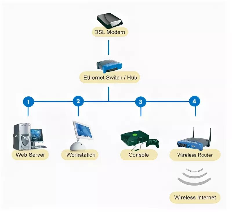 Hub as. Dynamicip что это. I have your IP address Sonic.