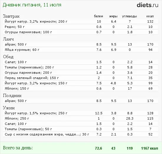 Меню 1 неделя протасова. Протасовка диета описание. Диета Протасова по неделям. Протасовка диета меню по дням. Протасовка диета меню по дням рецепты с фото.