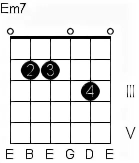 Est la 7. Em7 Аккорд. Em7 Chord. Аккорд ем7. Ем7-5 Аккорд гитара.