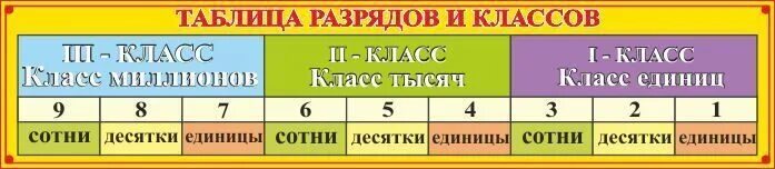 Единицы первого и второго класса в математике 4 класс таблица