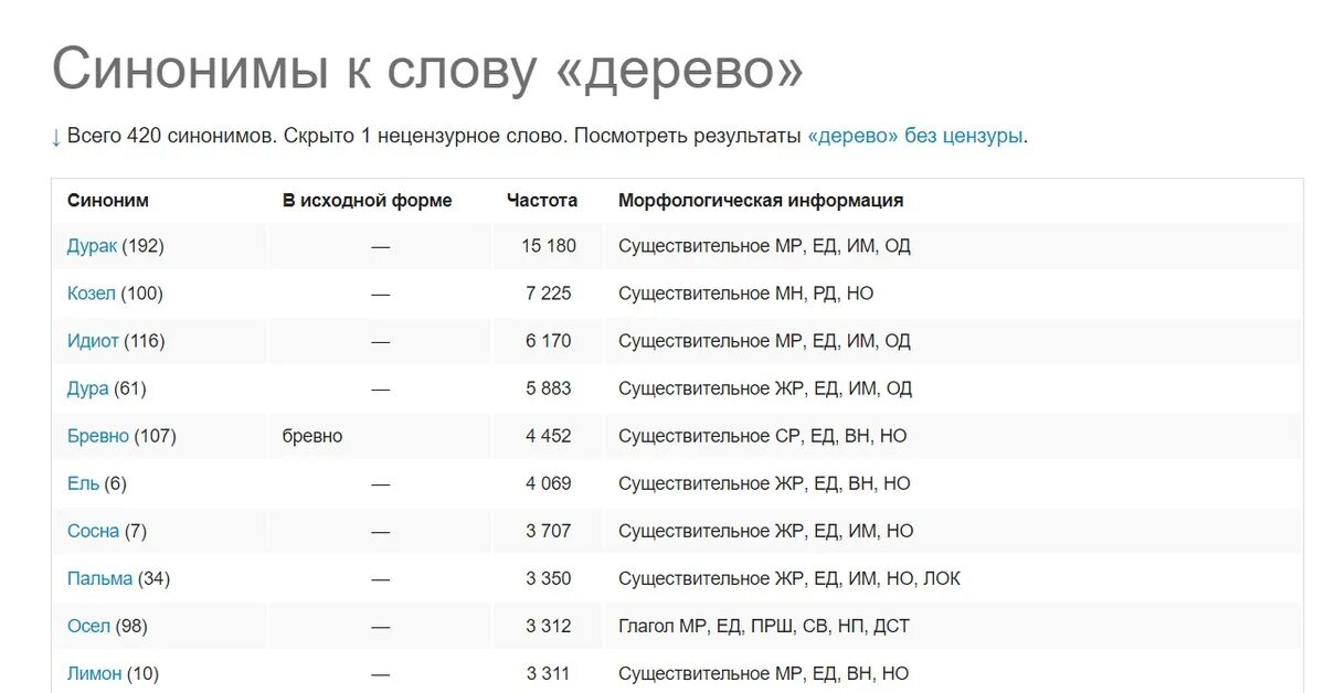 Отслеживать синоним. Синонимы к слову негр. Синоним к слову гонорар. Синоним к слову здорово. Синонимы слова экспресс.