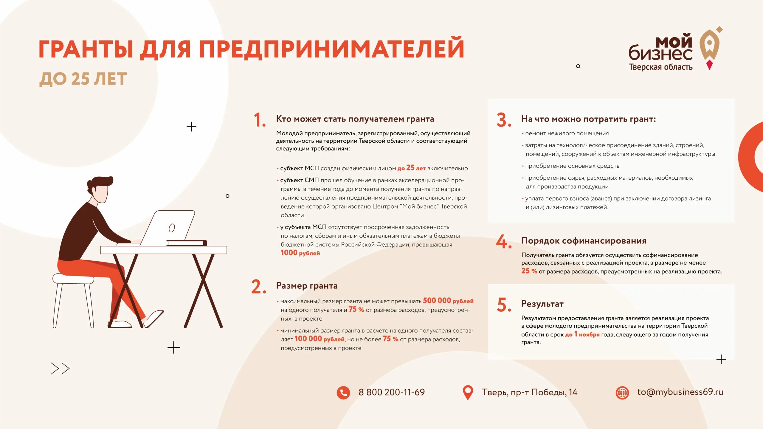 Бизнес план для получения субсидии. Кредитование бизнеса. Приём заявок на конкурсный отбор. Получение гранта на открытие бизнеса. Получение гранта на открытие бизнеса.