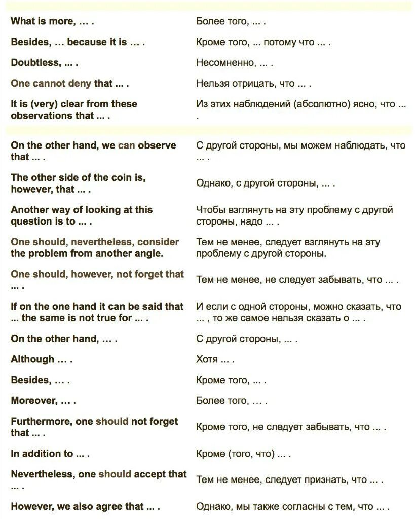 пересказ текста на английском. схема пересказа текста на английском языке. структура пересказа английского текста. пересказ текста на немецком. полезные фразы на английском.