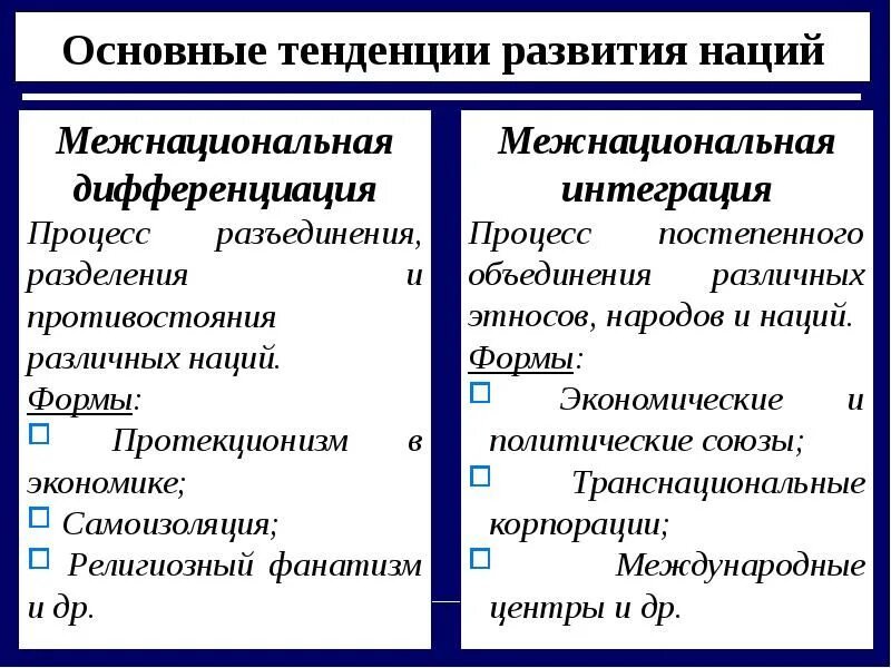 Международная дифференциация. Дифференциация в современном мире примеры. Дифференцирование и позиционирование товара. Проблемы дифференциации обучения. Формы межнациональной дифференциации.