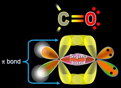 Sigma and Pi Bonds. Сигма связь и пи связь. So2 пи связь. Пи связь в атомах. Sigma 1 hour