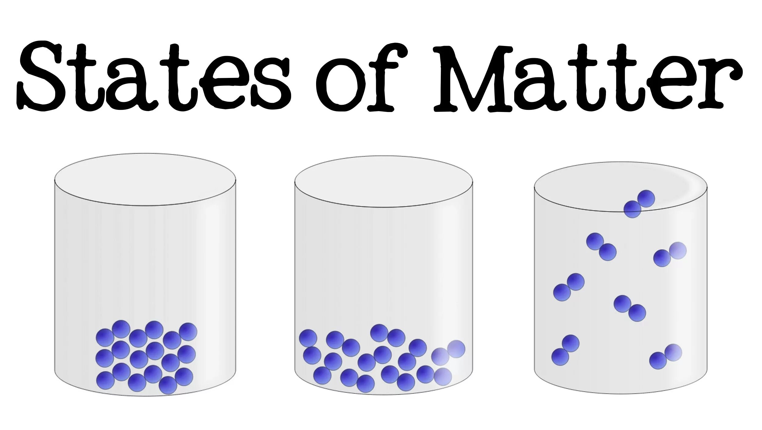 Does made in matter. States of matter. solids, liquids, and gases. solid liquid gas for kids. 3 states of matter.