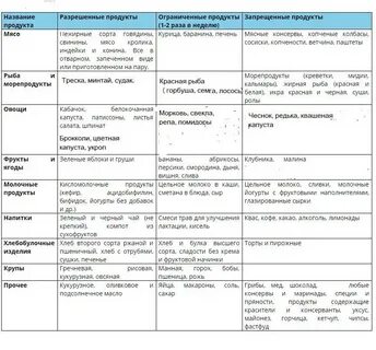 Какие фрукты можно в первый месяц гв