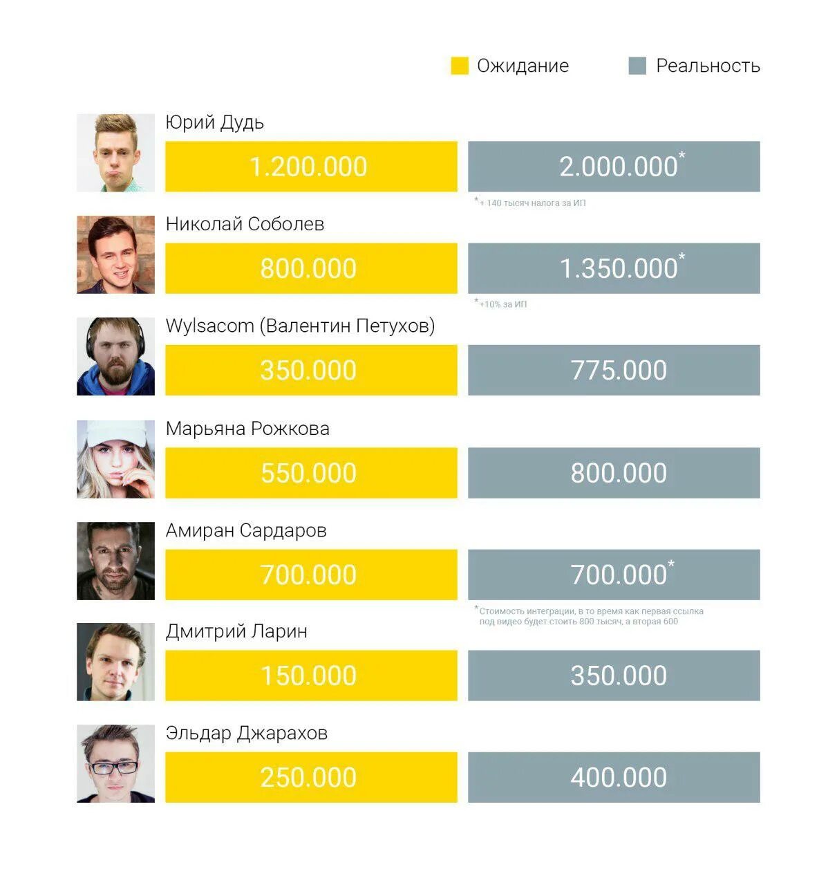 Тг каналы блоггеров. Твиттер рейтинг. Самые дорогие блоггеры России. Список тульских блогеров.