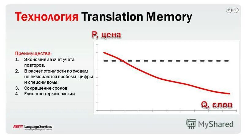 Last memory перевод. Minima node. Ram перевод на русский. Running memory перевод. Running memory перевод.